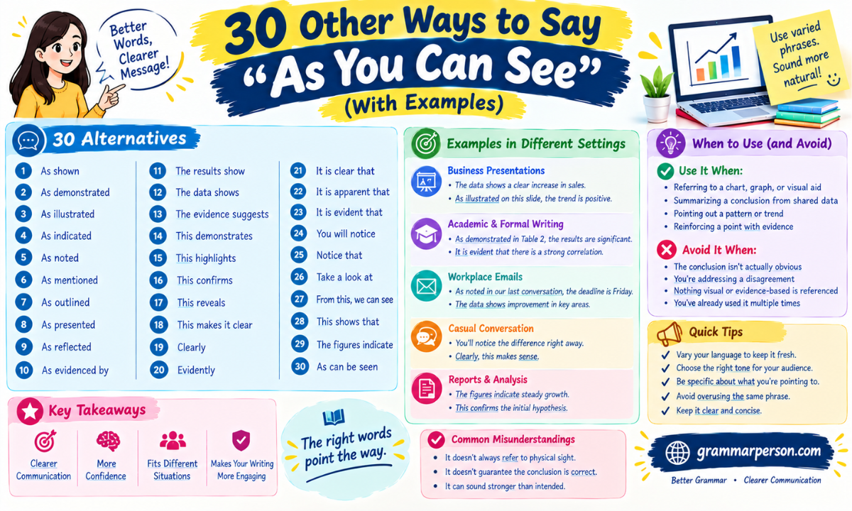 30 Other Ways to Say "As You Can See"