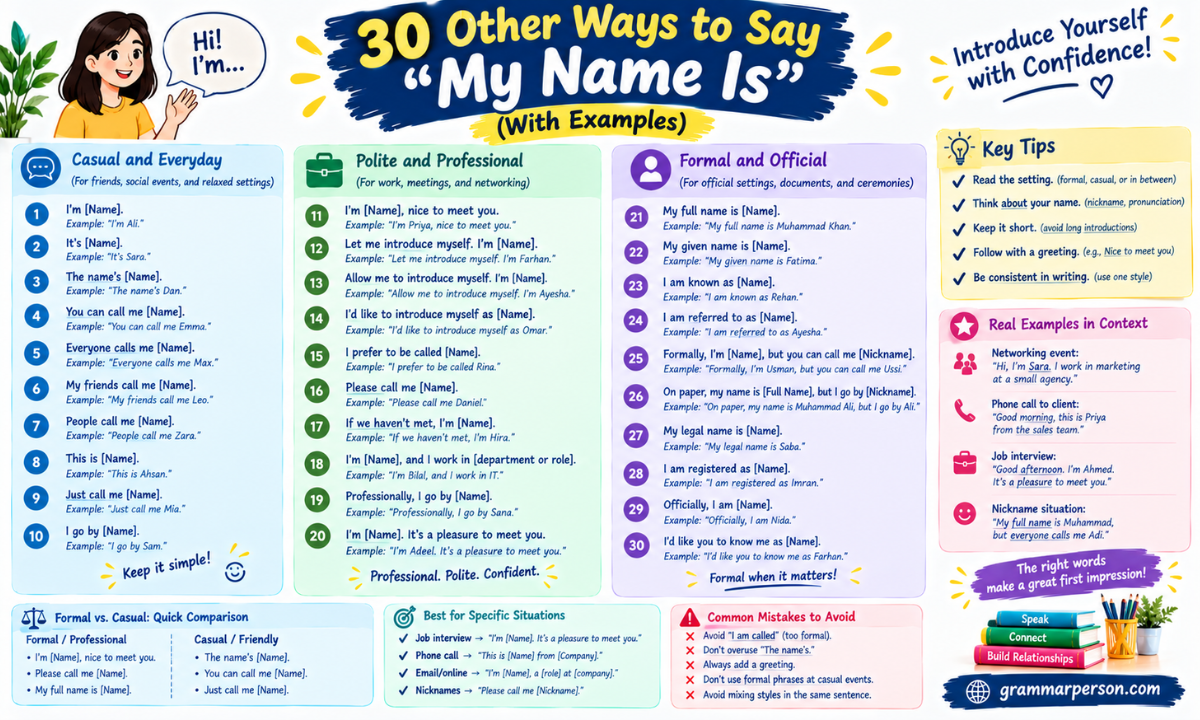 30 Other Ways to Say "My Name Is"