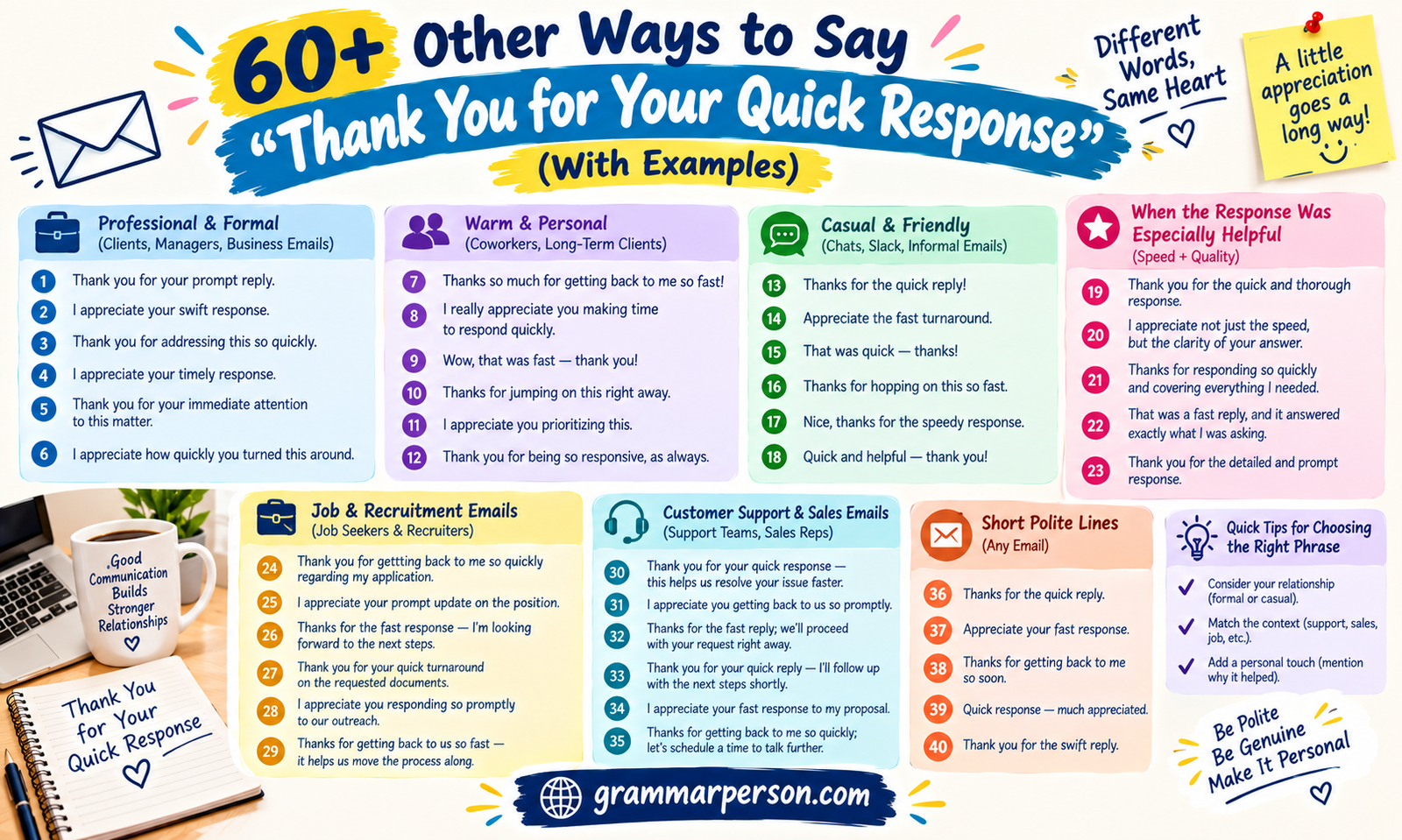 60+ Other Ways to Say "Thank You for Your Quick Response"